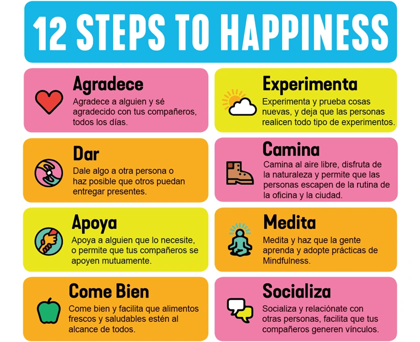12 Pasos de la Felicidad