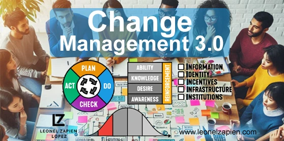 El "Método Mojito" en Gestión del Cambio: Change Management 3.0