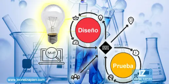 Innovación & MVP - Diseñar y probar hipótesis de negocio