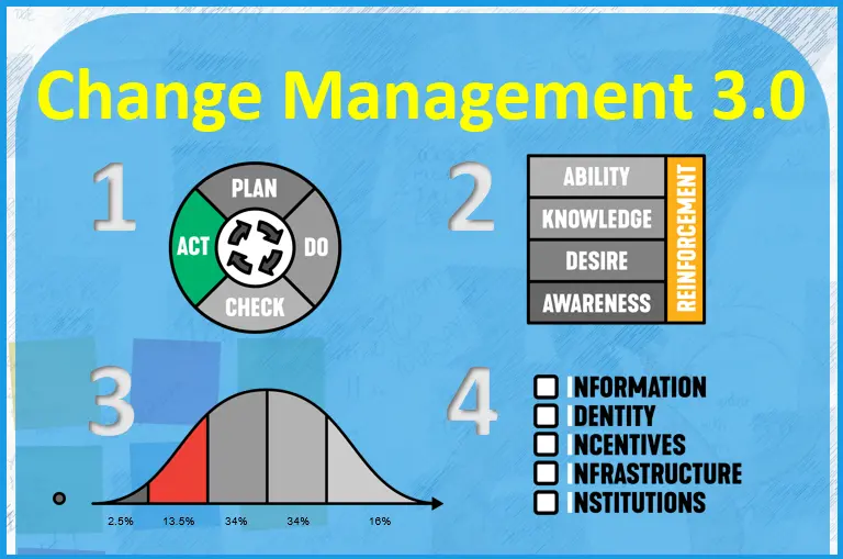 Gestión del Cambio de Management 3.0