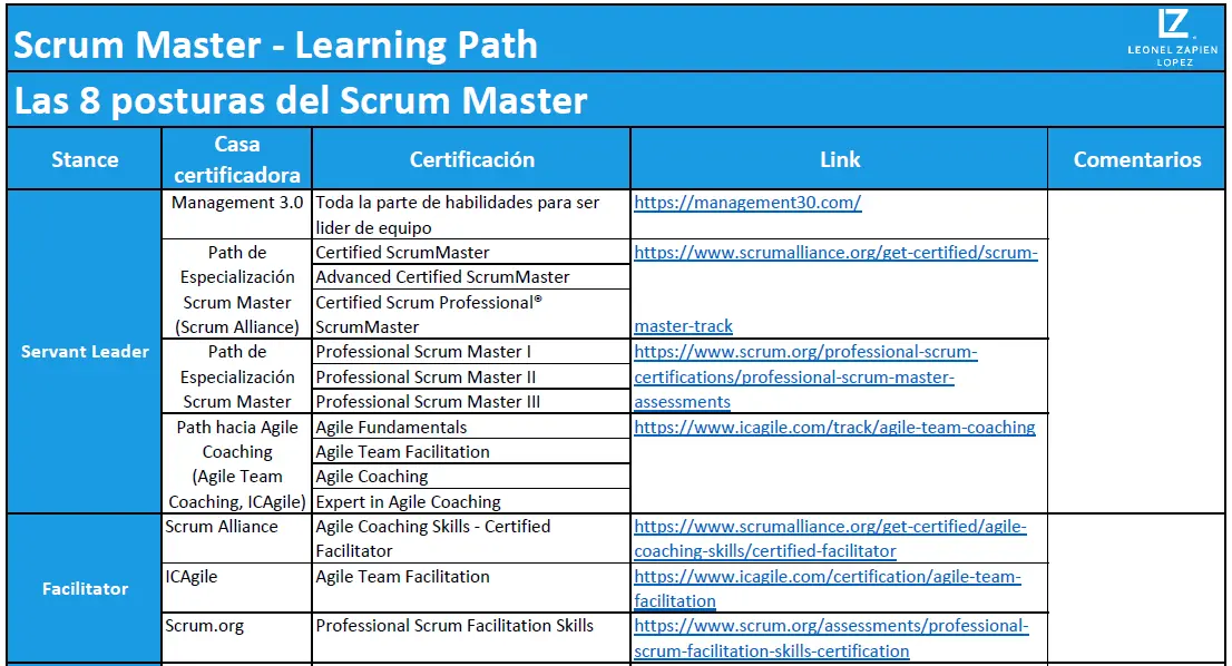Path de crecimiento Scrum Master - Agile Coach