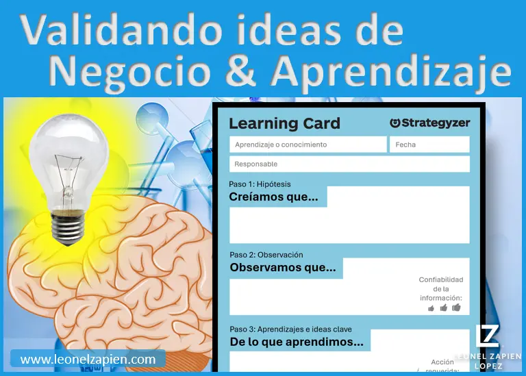 Tarjeta de Aprendizaje de Ideas de Negocio (Learning Card)